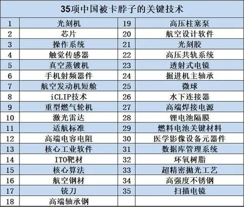 中国被卡脖子的科技清单35项高科技中部分接近已被攻克关键技术