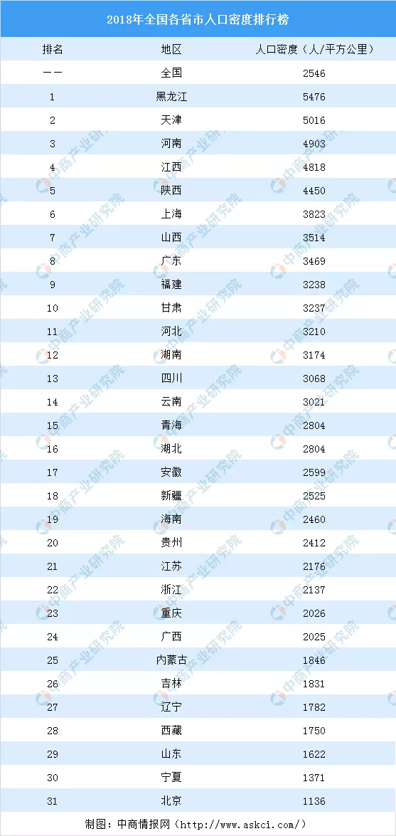 中国各省人口排名一览表，中国目前各省GDP排名2022年最新数据！