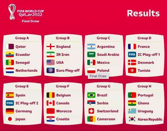 2022世界杯32强对阵图卡塔尔世界杯分组出现多个死亡之组亚洲球队出线堪忧