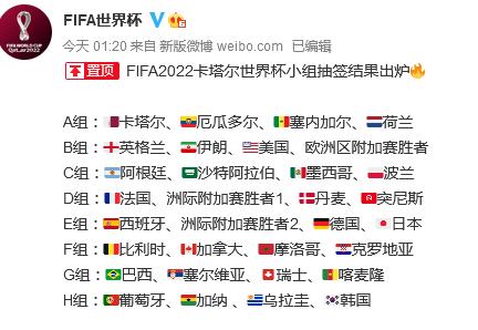 卡塔尔世界杯分组出炉日本陷死亡之组 2022世界杯32强对阵图一目了然