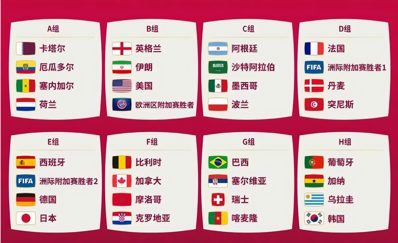 2022世界杯32强分组形势分析死亡之组 32强对阵图及夺冠热门猜想